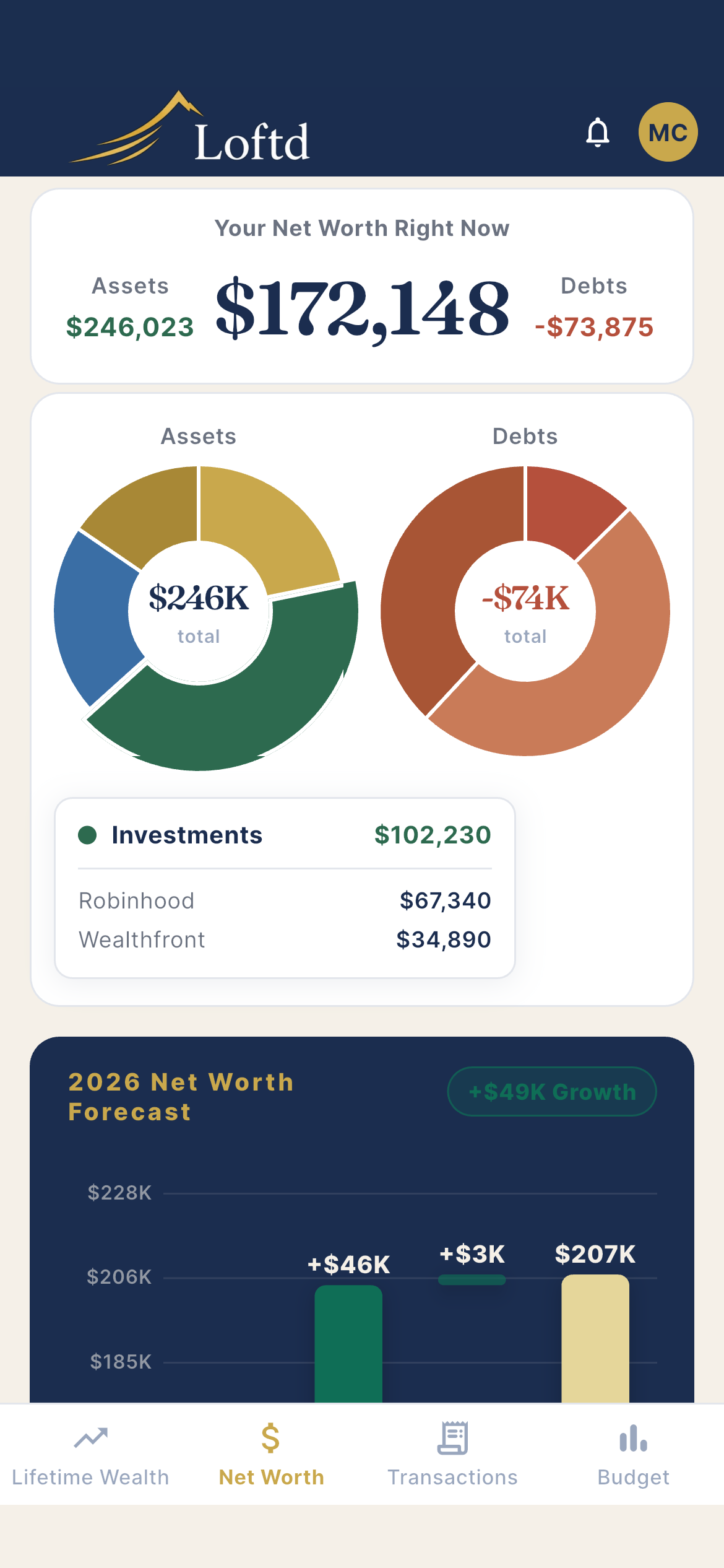 Loftd — Net Worth tab with detail